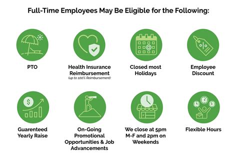 Employment - Bona Fide Juicery