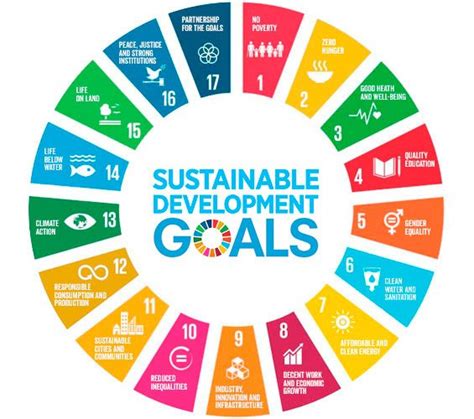 SDGs – Impact 17