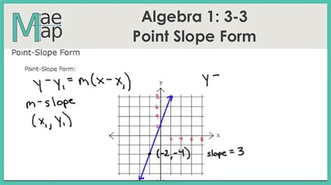 Algebra1: 3-3 Point Slope Form - YouTube