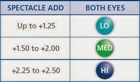 Air Optix Multifocal Fitting Guide -- do you really know the ...