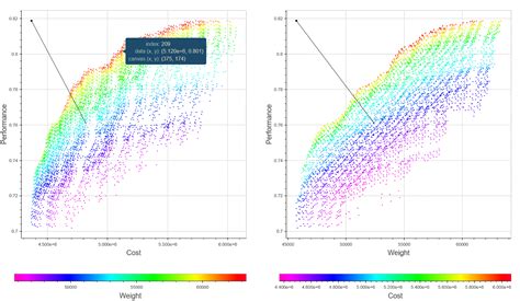 python - Bokeh: Synchronizing hover tooltips in linked plots - Stack ...