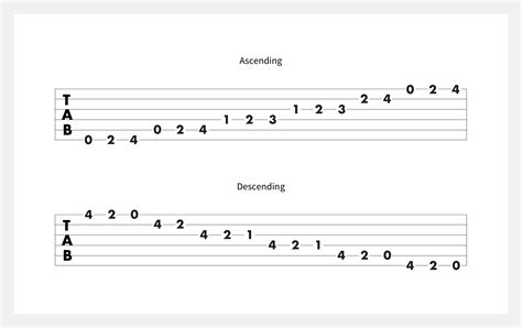 Learn How to Play the E Major Scale on Guitar | Fender