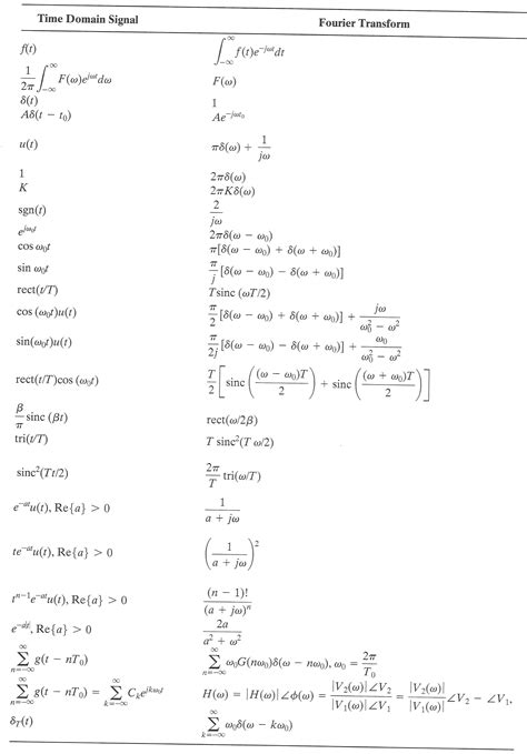 Inverse Fourier Transform Table Pdf – Two Birds Home