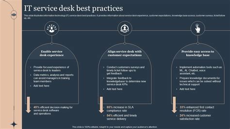 It Service Desk Best Practices Deploying Advanced Plan For Managed Helpdesk Services PPT Sample