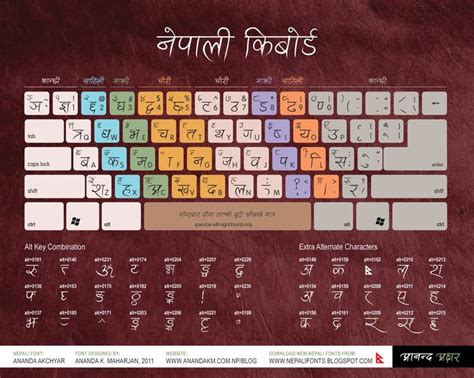 Keyboard typing, Keyboard, Character map