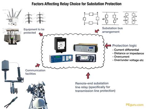 Electrical | Substation Design Calculations | Xây Lắp Điện Quang Anh | Vietnam