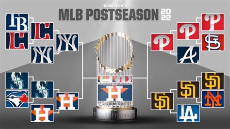 2022 MLB playoffs: World Series scores, full postseason bracket as Astros win title over ...