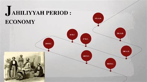 ECONOMIC ASPECT DURING JAHILIYYAH PERIOD by Maisarah Nabilah on Prezi