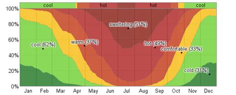 Average Weather For Bullhead City, Arizona, USA - WeatherSpark