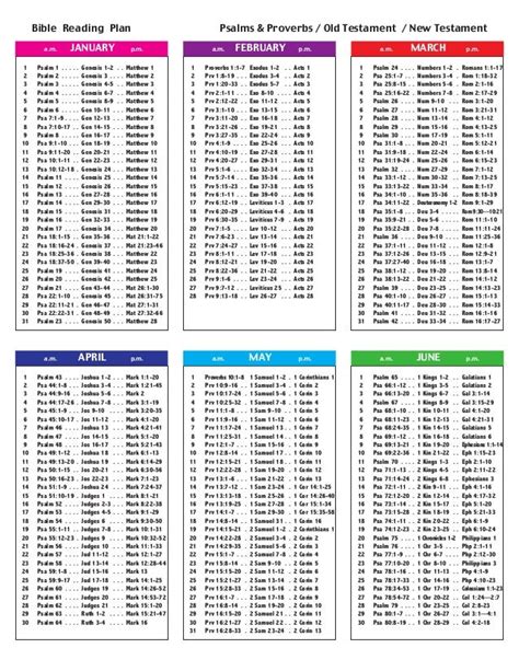 Printable Bible Reading Plans