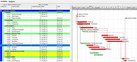 Three Week Look Ahead schedule templates are used in construction. This article demonstrates how ...