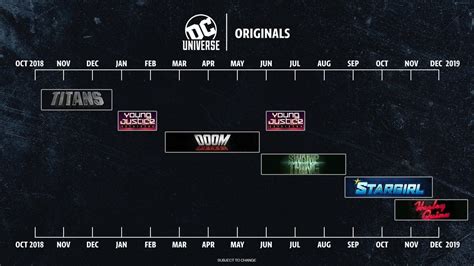 Official DC Universe Release Timeline : r/youngjustice