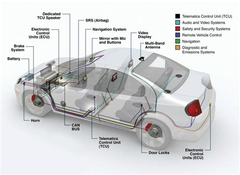 Why On-Board Technology has changed the way we drive – WHEELS.ca