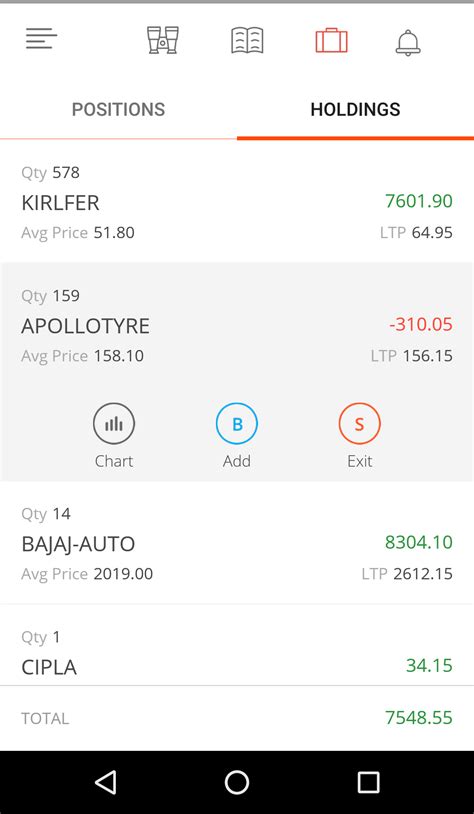 Zerodha Kite App - Review - ThinkPaisa