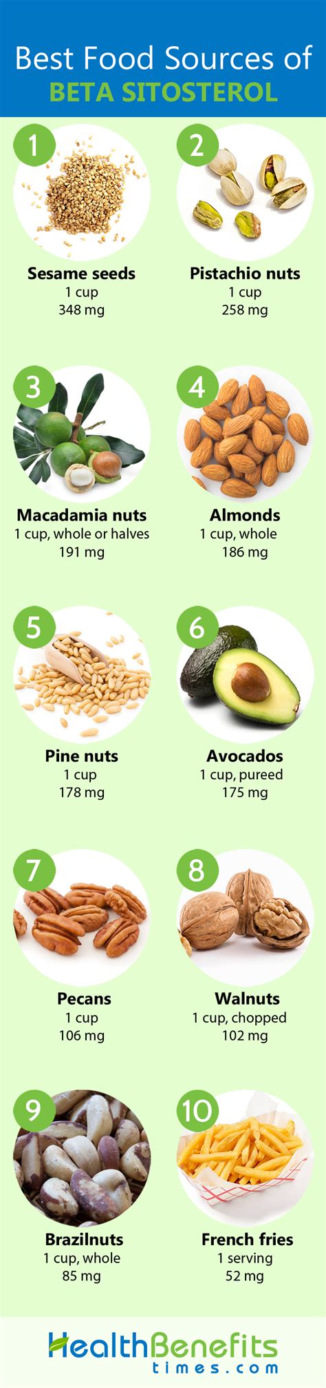 Beta sitosterol Facts and Health Benefits | Nutrition