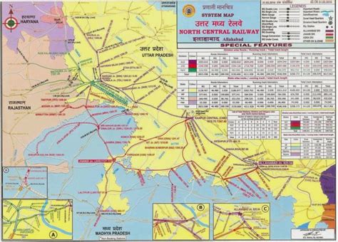 Zonal Railways! North Central Railway of Indian Railways