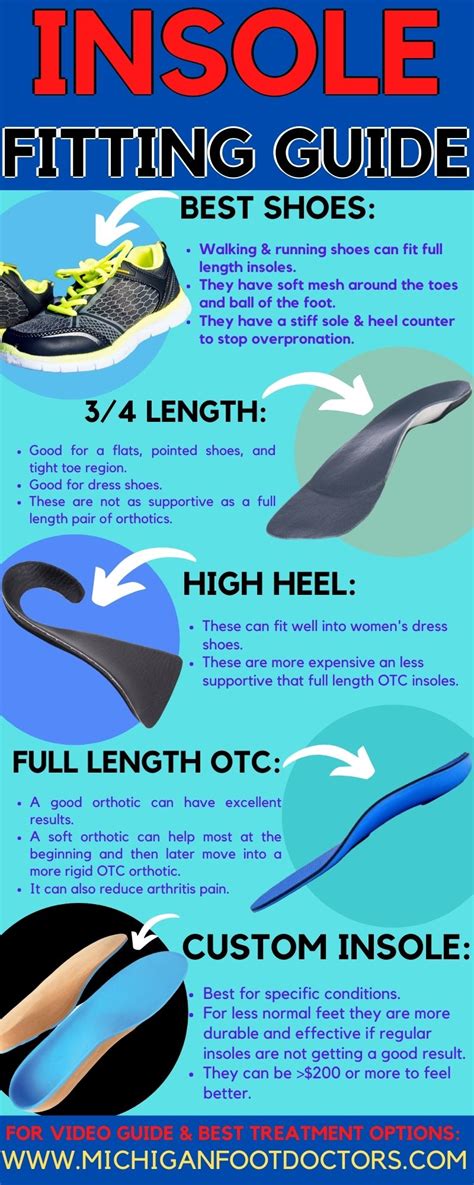 Best insoles for flat feet [Best Shoe Insoles & Arch Support Insoles]