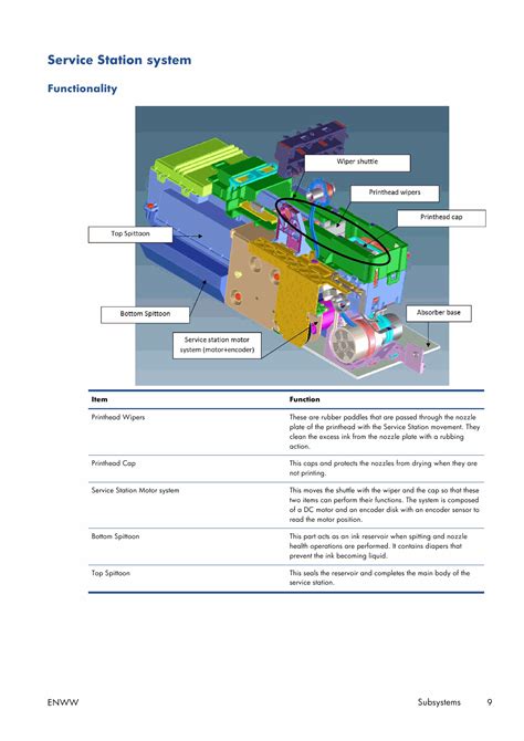 HP DesignJet T120 T520 Service Manual