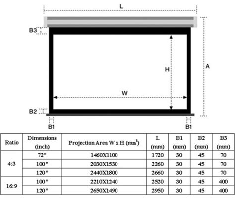 Projector Screen Size - Projector Screen Size Exporter, Manufacturer & Supplier, Surat, India