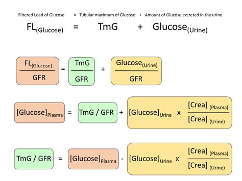 The estimated glucose threshold (eTmG/GFR) - a helpful tool in SGLT2 ...