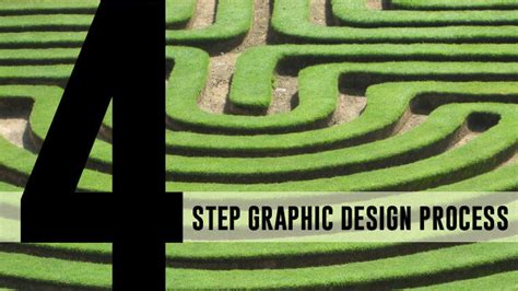 A 4 Step Graphic Design Process That Delivers Results