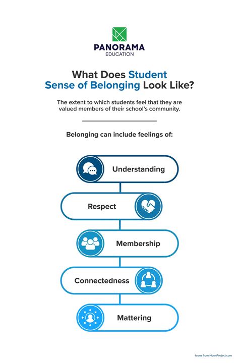 Why Students Need to Feel a Sense of Belonging and How To Create It