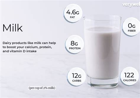 Milk Nutrition Facts and Health Benefits