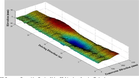 Figure 5 from A new rutting measurement method using emerging 3D line-laser-imaging system ...