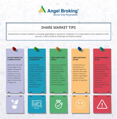 Share Market Tips: Indian Stock Market Trading Advice | Angel Broking