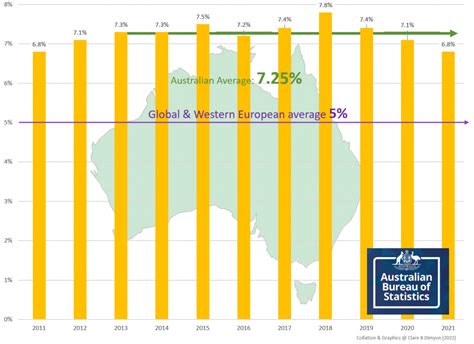 Australia: Over-Incarceration of Women* Confirmed: Comparison of ...