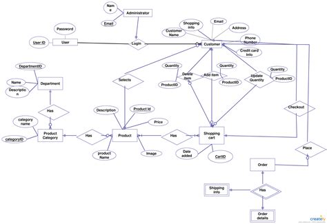 Er Diagram For Online Shopping