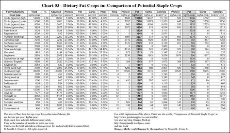 The Single Most Important Crop for Ending World Hunger | Hunger Math