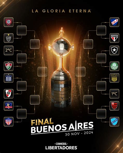 Sorteo de Copa Libertadores y Sudamericana: cómo quedaron los cruces de ...