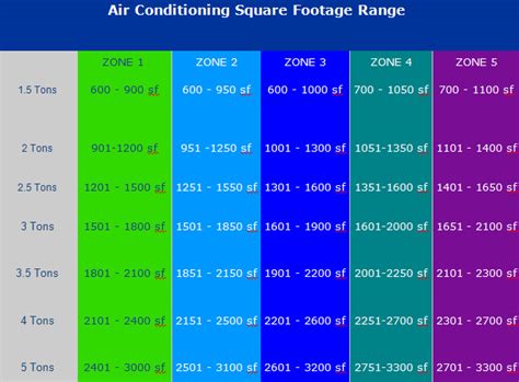 A Ton as used in the HVAC field - Meaning