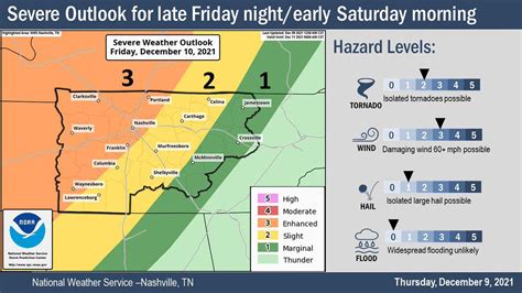 Nashville braces for severe weather outlook on December 9, 10 - Axios ...