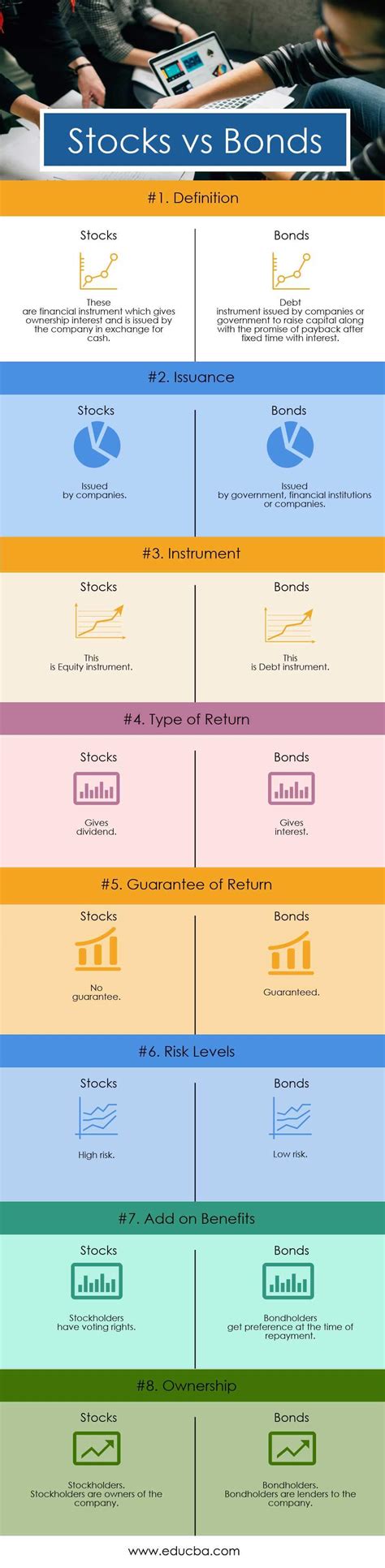 Stocks vs Bonds | Top 8 Useful Differences to Learn With Infographics