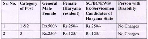 Haryana Vidhan Sabha, Peon 09 Posts Recruitment- 2024 - www.jobshankar.com