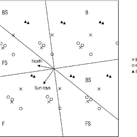 N-accuracy as a function of nadir angle. Best cases for the 45 ...