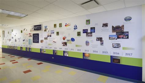 History Timeline Walls - Design/Install Beautiful History Walls