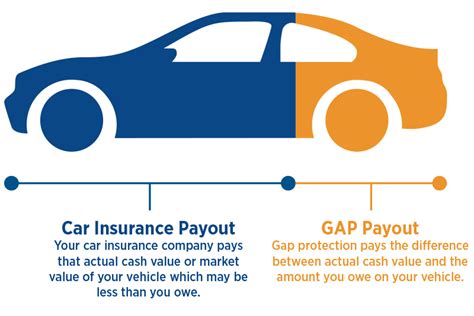 GAP Coverage | Southern California Auto Loan Insurance | Foothill | Foothill CU