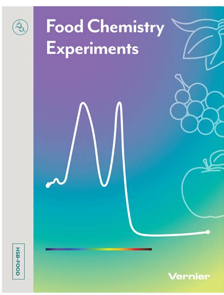 Food Chemistry Experiments