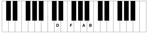 Dm6 Piano Chord - Piano Chord Charts.net