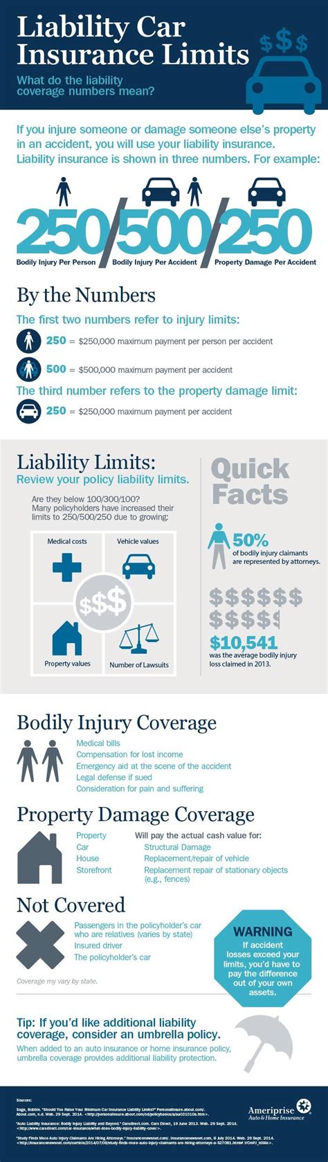 Liability Car Insurance | Car insurance, Health insurance humor, Insurance marketing