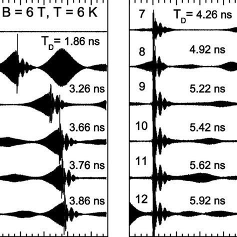 (a) Pump/probe Faraday rotation experiment. (b) Schematic Faraday... | Download Scientific Diagram