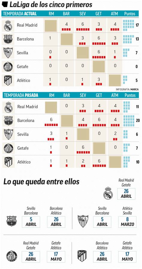 Real Madrid: Real Madrid are the dominant force among LaLiga Santander ...