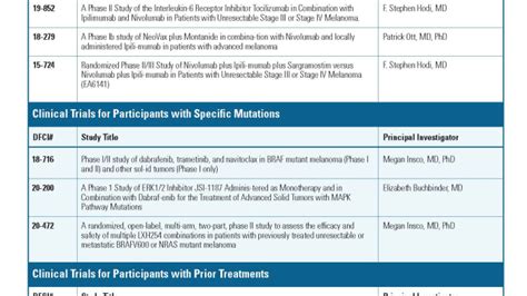 Melanoma Select Clinical Trials - Dana-Farber