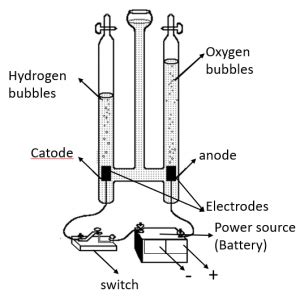 Electrochemistry Notes – Chemistry Classes / Ronald Reagan S.H.S.