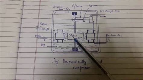 Semi Hermetic Compressor Diagram