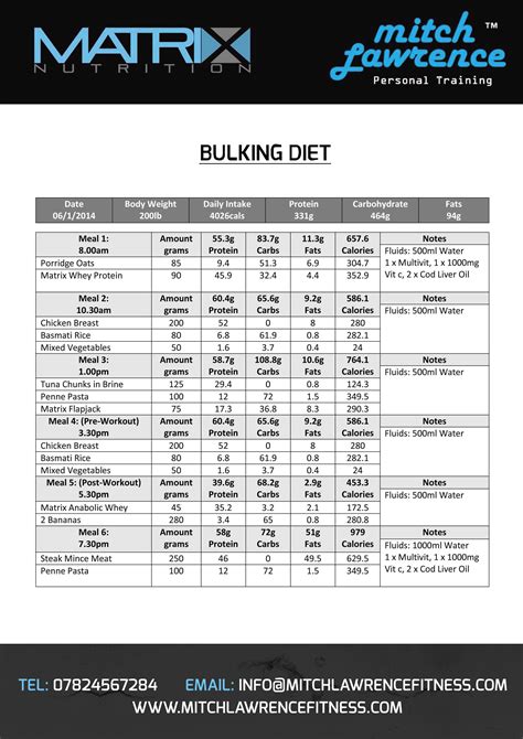 bulking diet plan without supplements | Bulking diet plan, Bulking diet ...