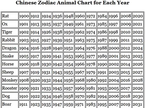 Chinese Calendar Zodiac Meanings | Month Calendar Printable